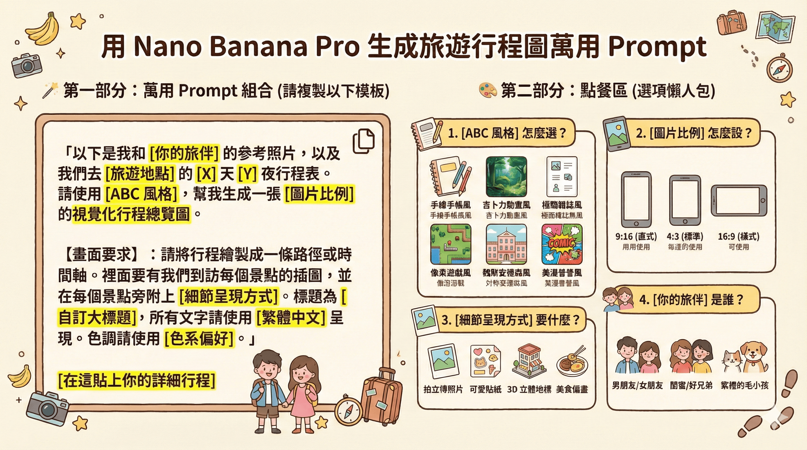 用 Nano Banana Pro 生成的旅遊行程圖萬用Prompt